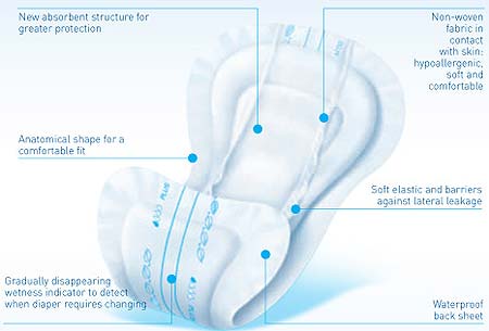 SANIPRO - Disposable Hygienic Products - Adult Diaper